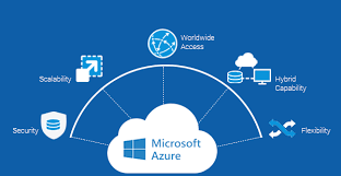 Tips on Azure Active Directory